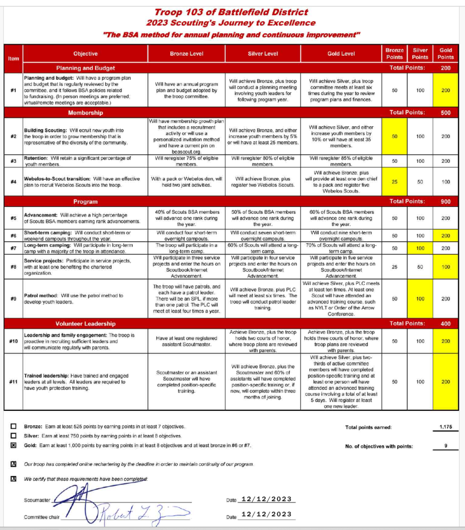 2023 Journey To Excellence Score Card